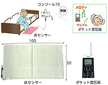 家族コール2 ポケットタイプ